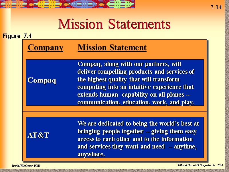 Mission Statements Company    Compaq       AT&T